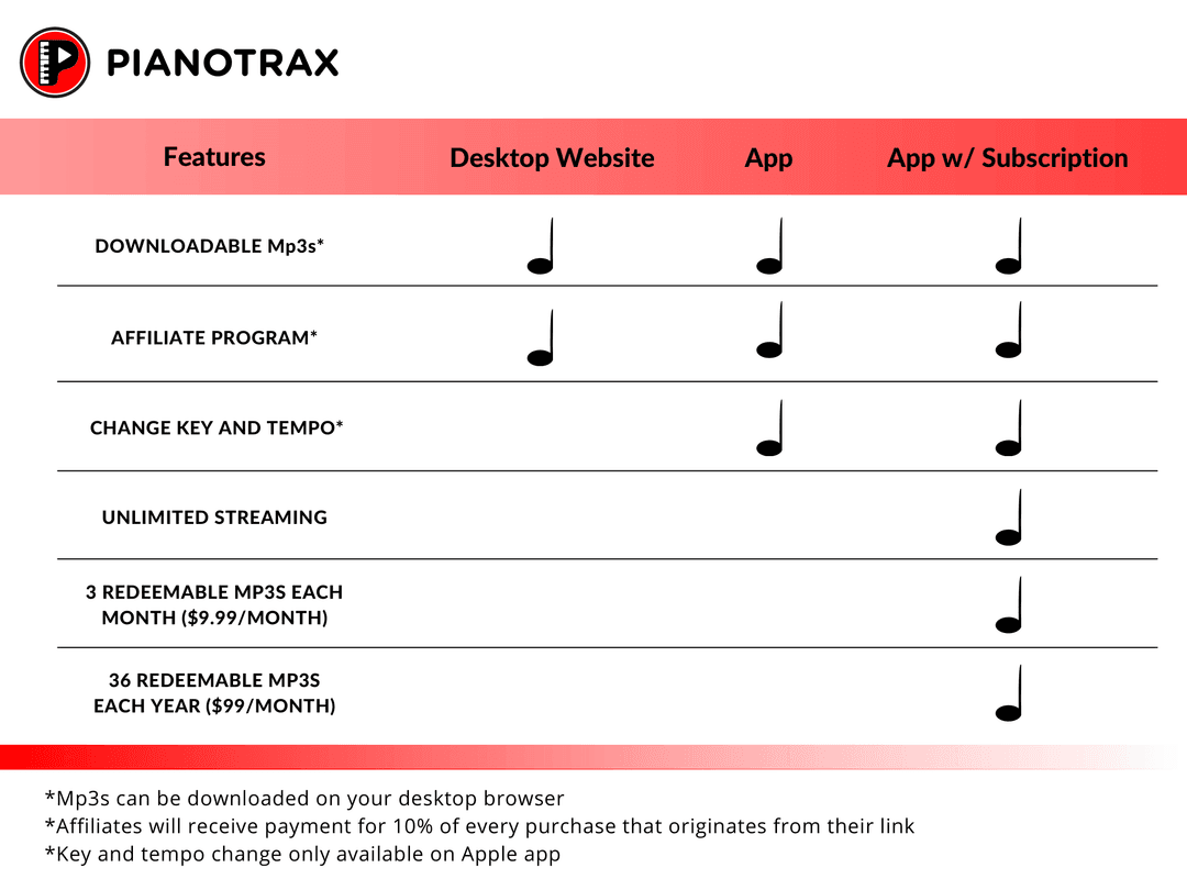 subscription comparison